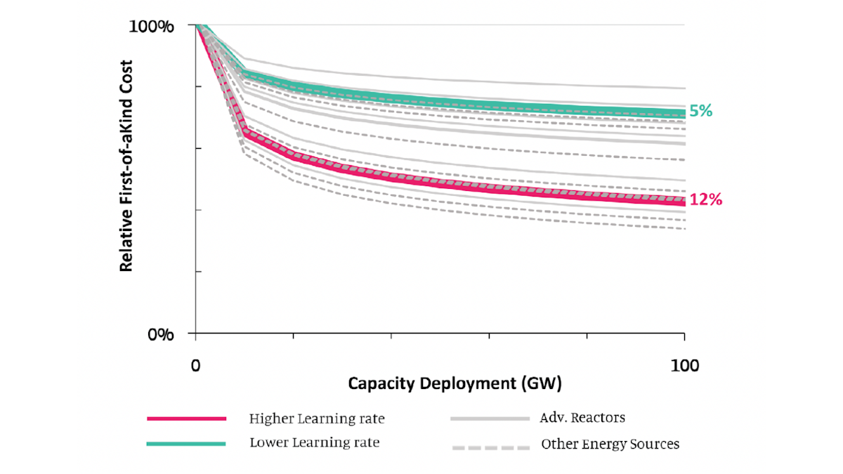 Figure 1 1