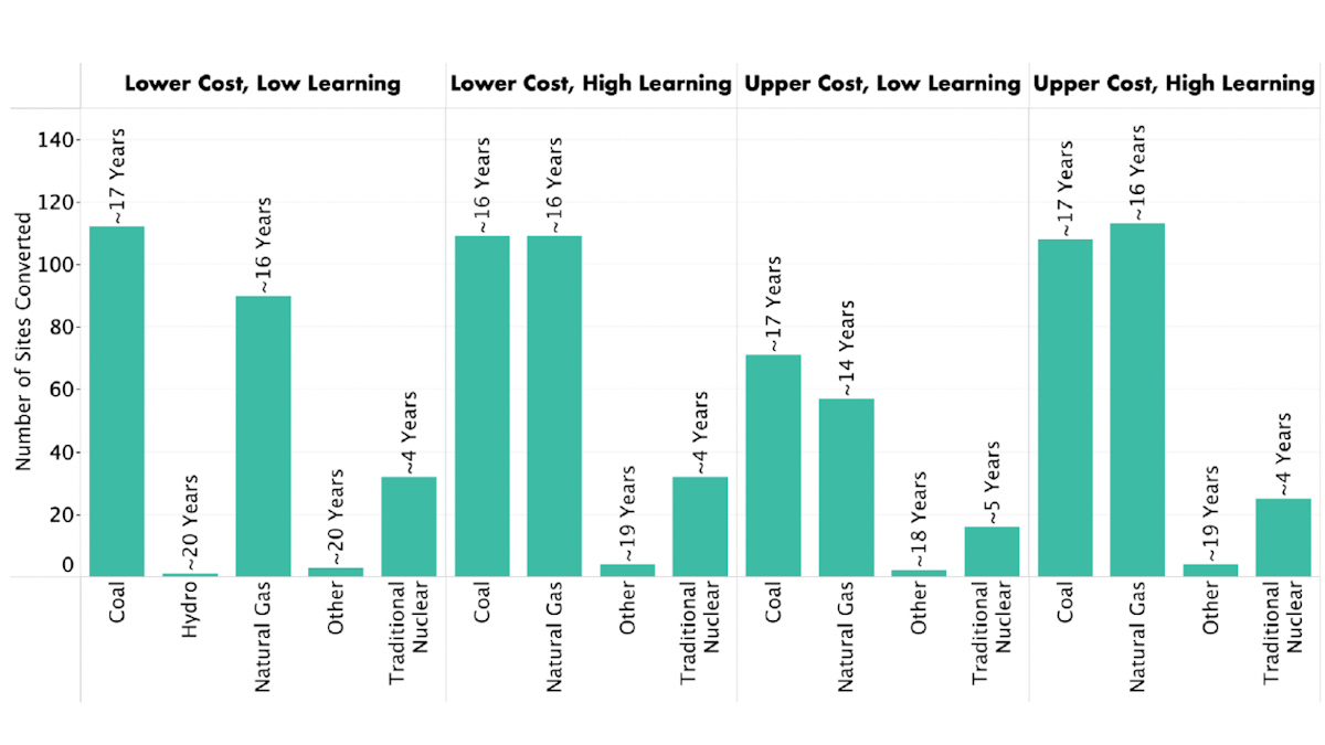 Figure 7 5