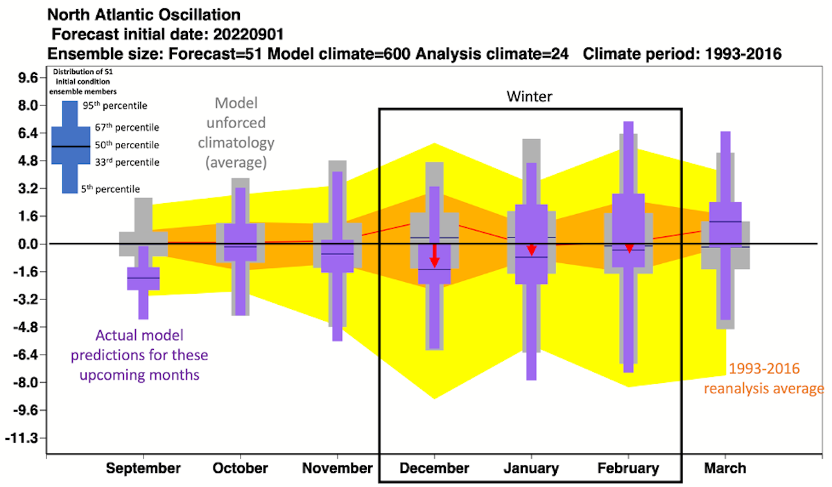 What the modeling predicts as of September 30th Fig 1