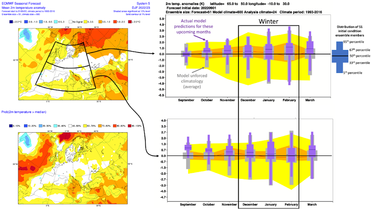 What the modeling predicts as of September 30th Fig 2