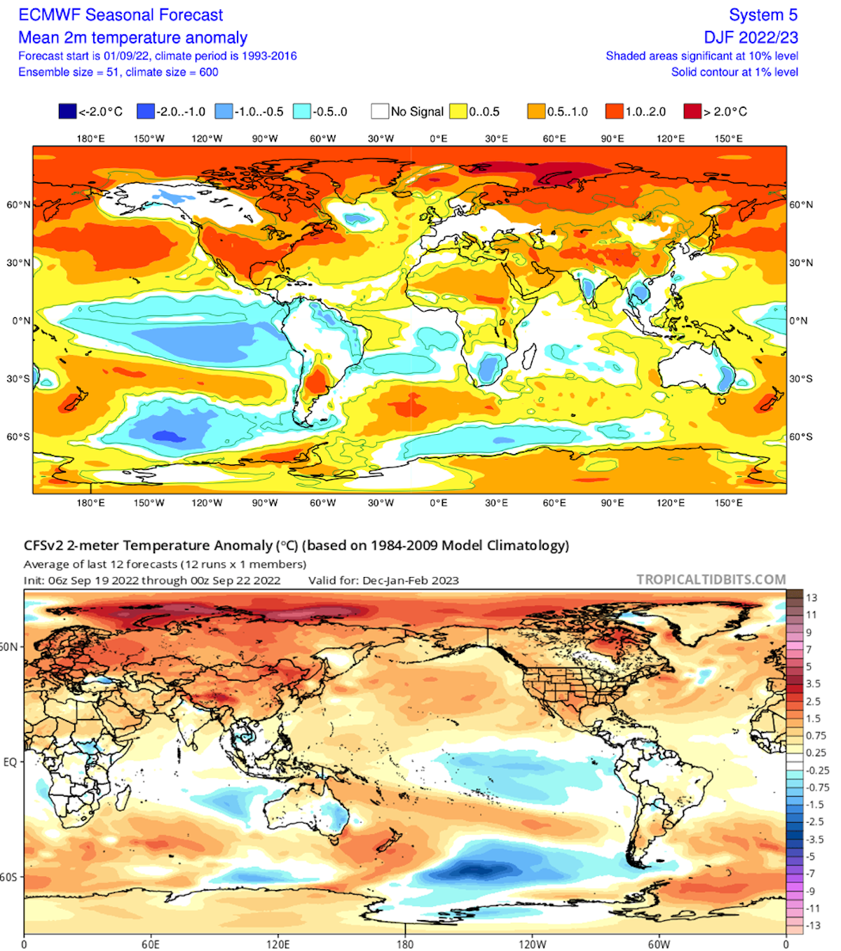 What the modeling predicts as of September 30th Fig 4