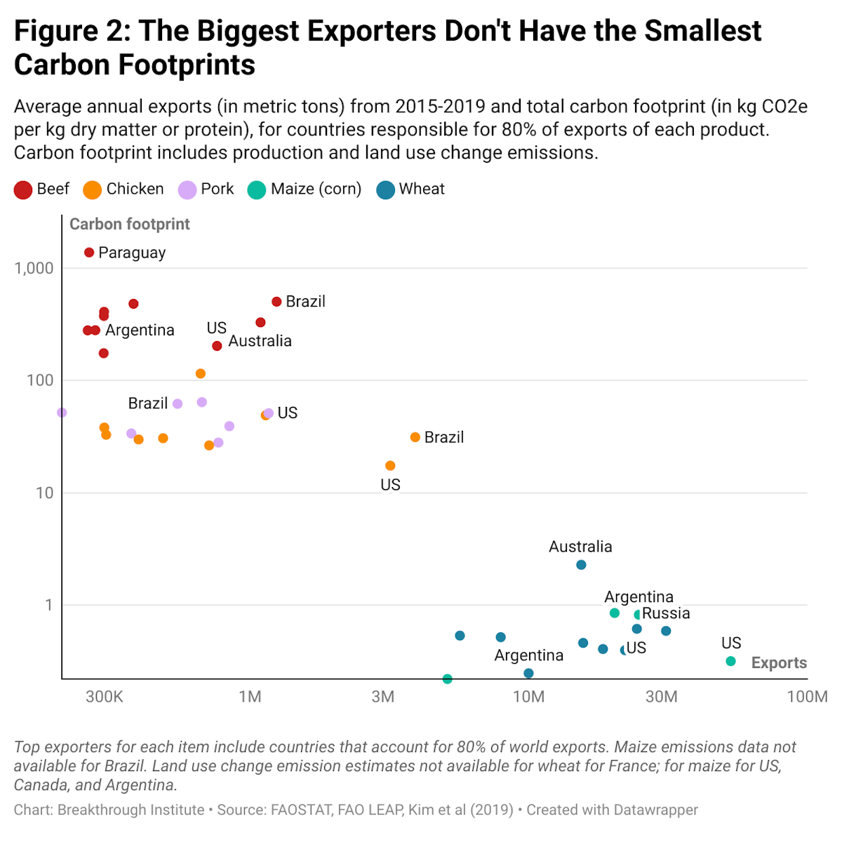 4p Dol figure 2 the biggest exporters don t have the smallest carbon footprints