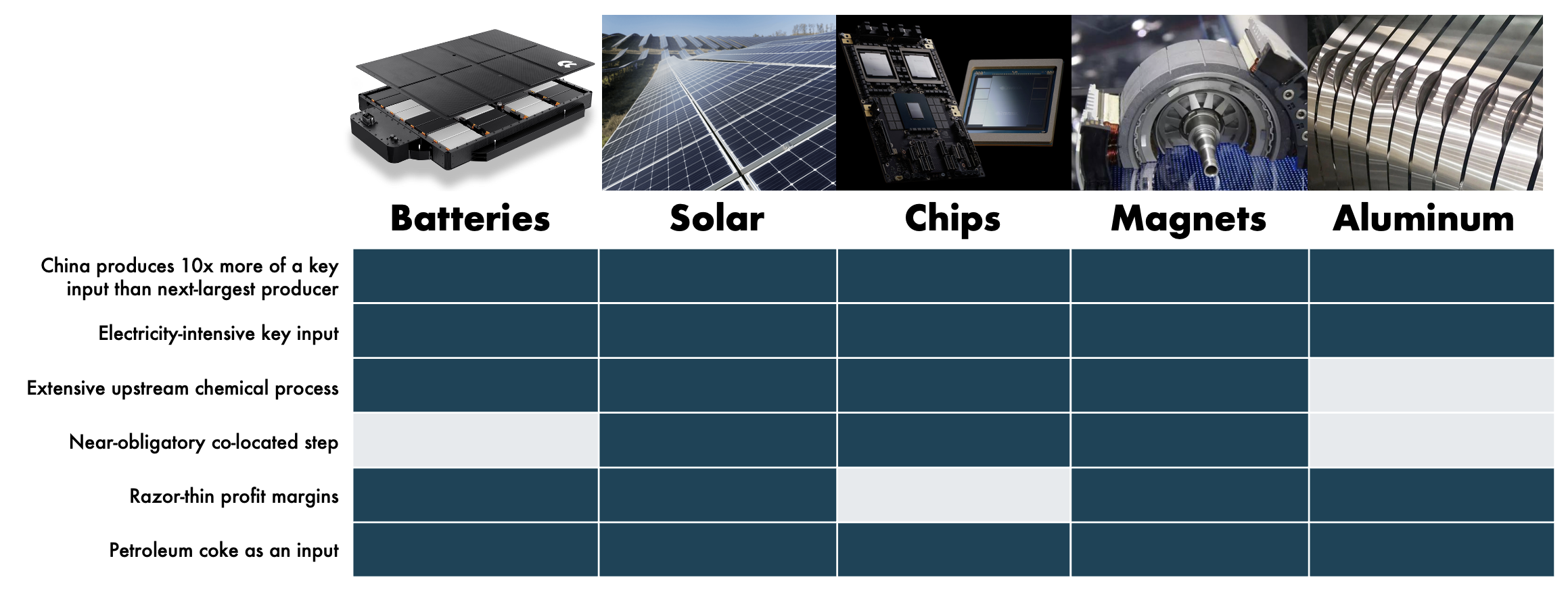 Aluminum electrotech iceberg table v2