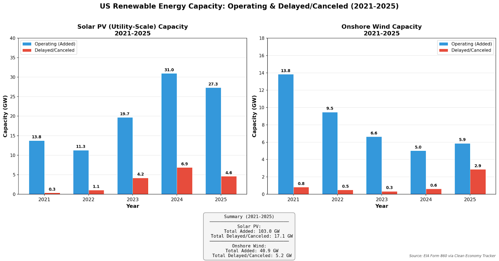 Blocked renewables 1