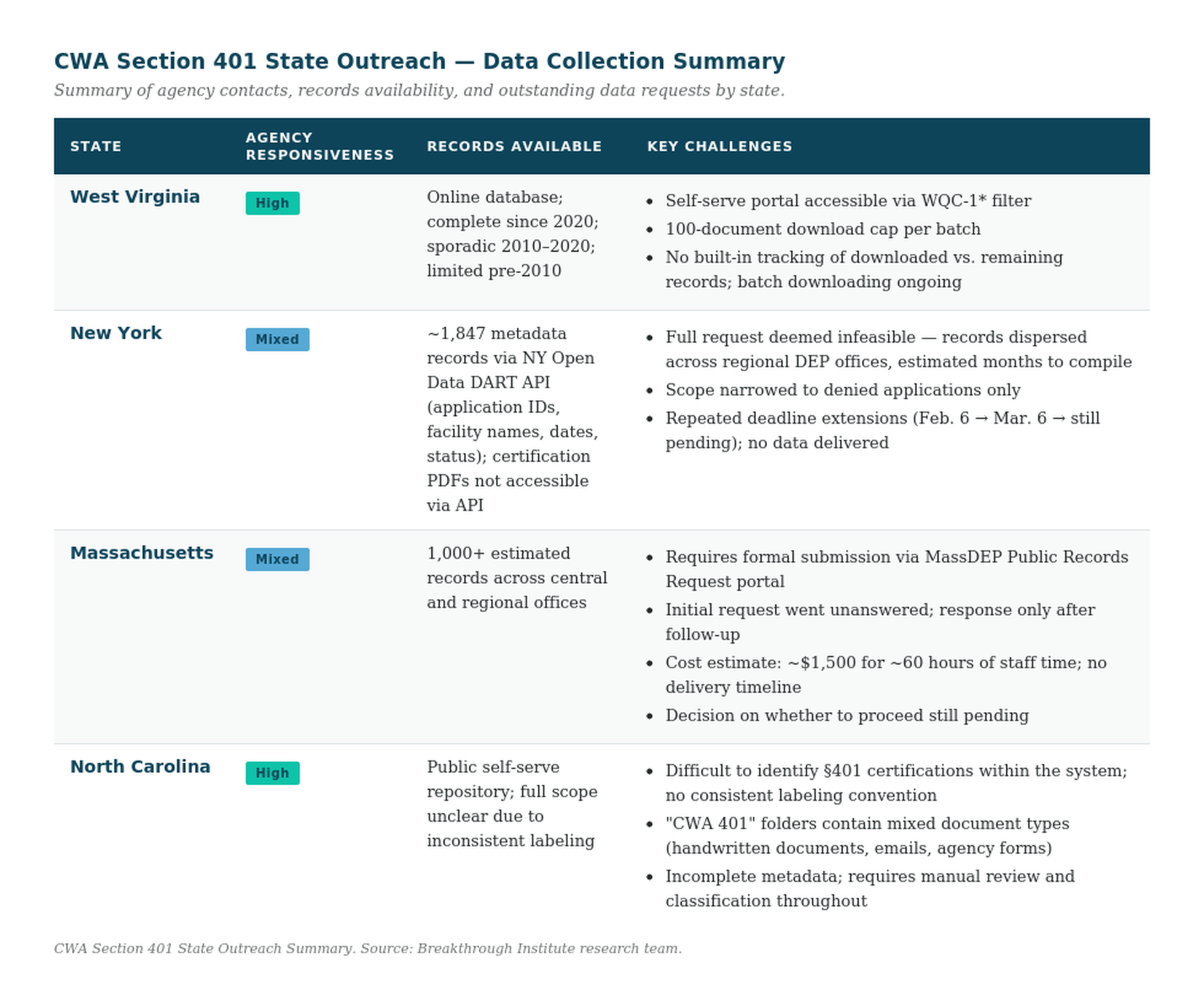 CWA Section401