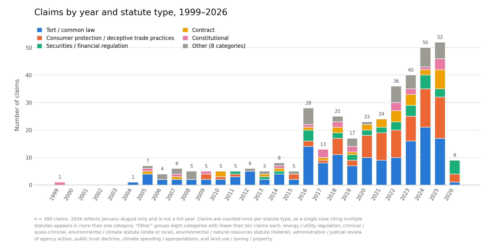Climate Attribution 2