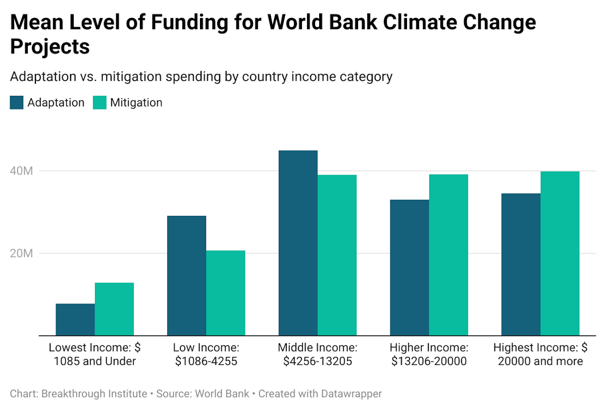 Climate Funding Fig6