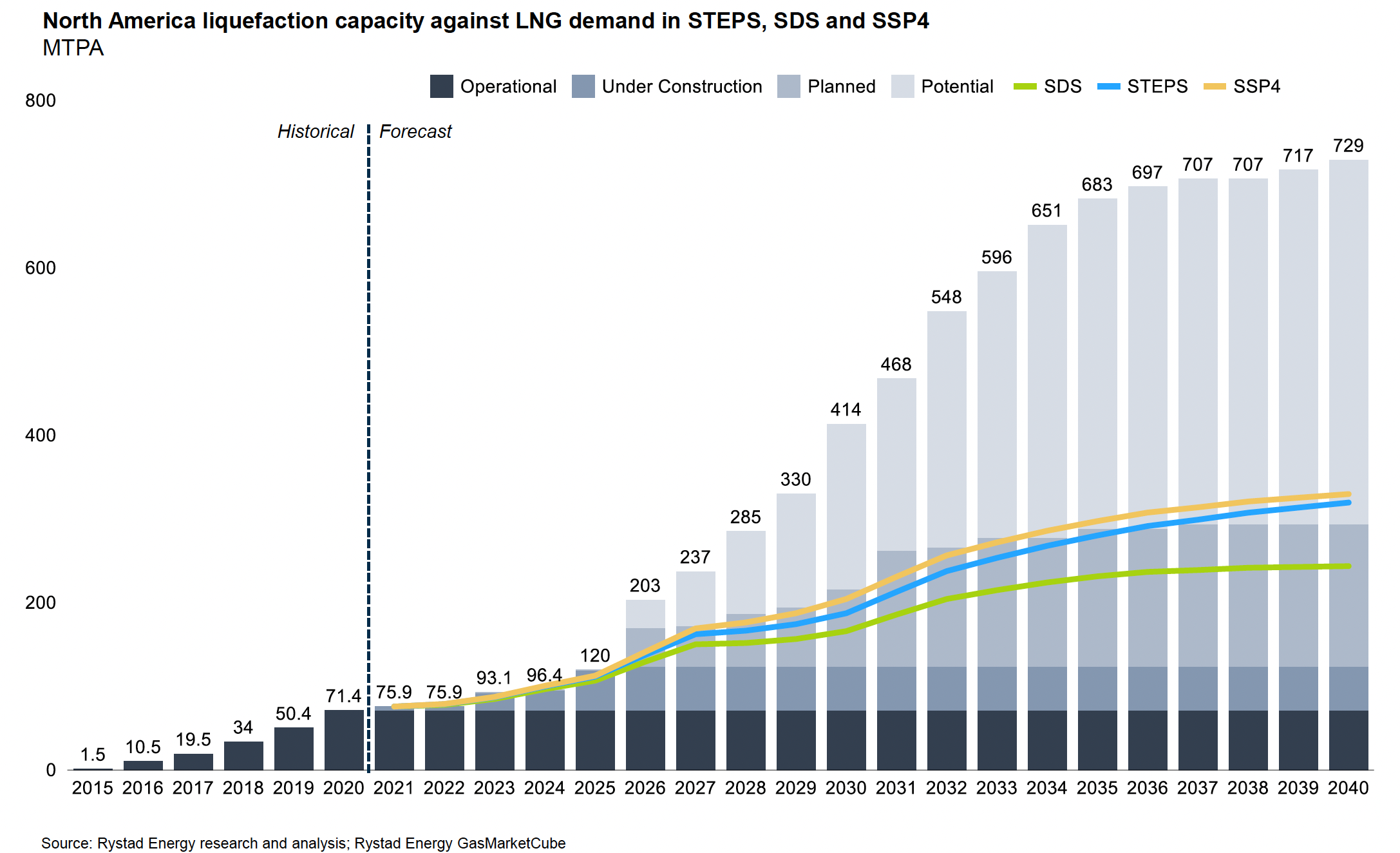 Target for renewable energy capacity in 2037.