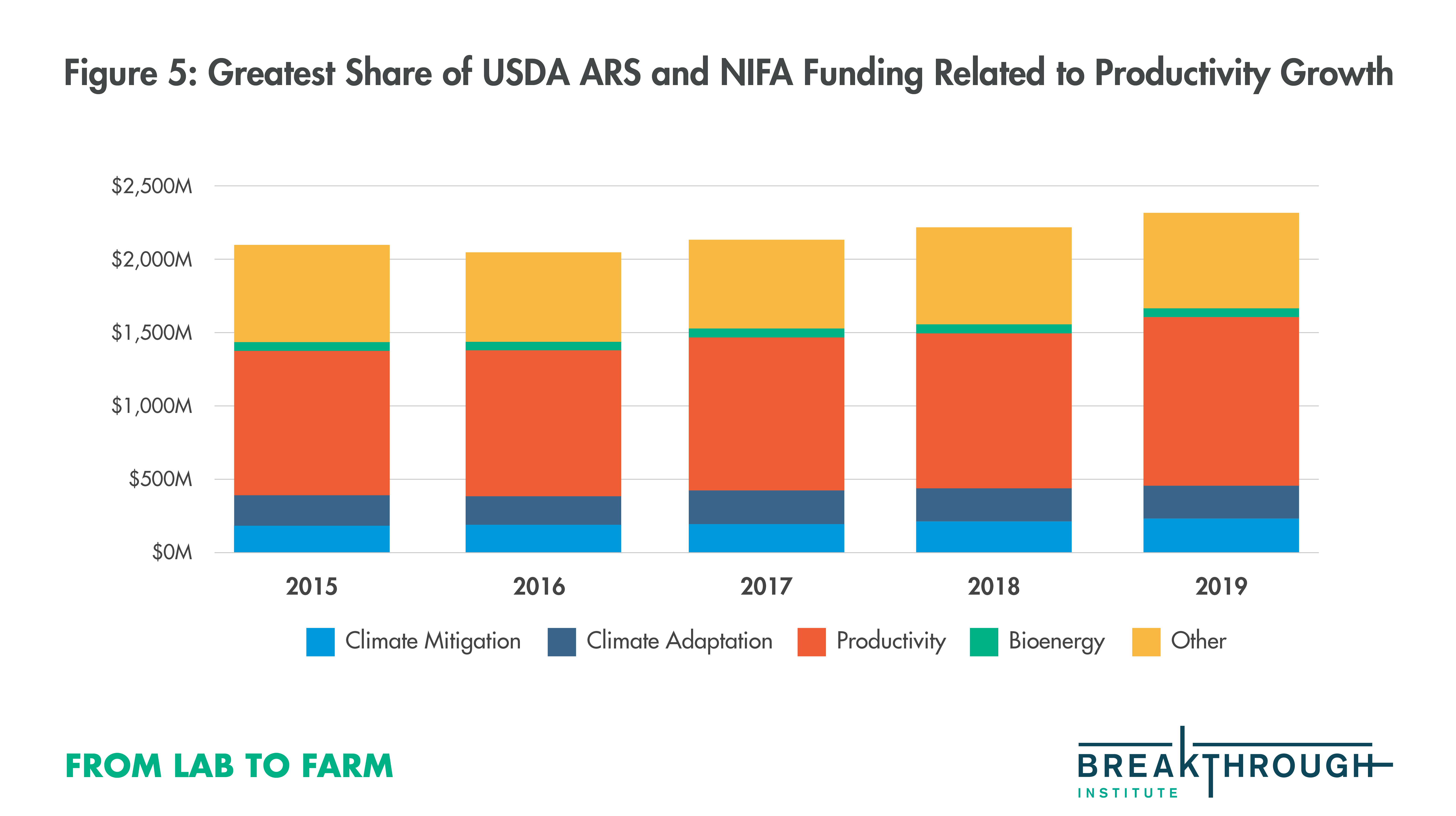 Assessing Federal R&D Funding For… | The Breakthrough Institute