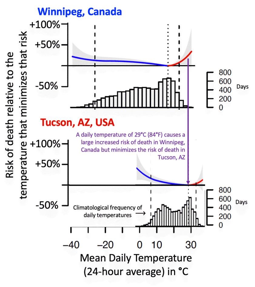 Human Deaths From Hot And Cold… | The Breakthrough Institute