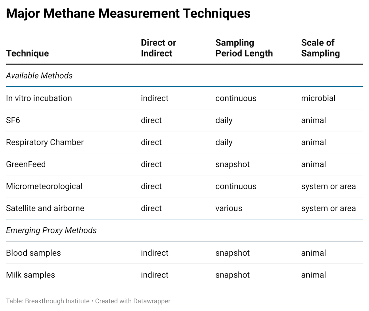 Lzh FE major methane measurement techniques