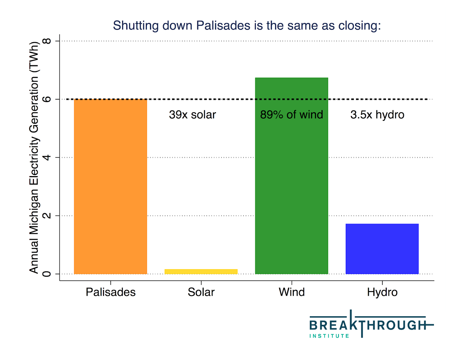 nuclear energy graphs 2022