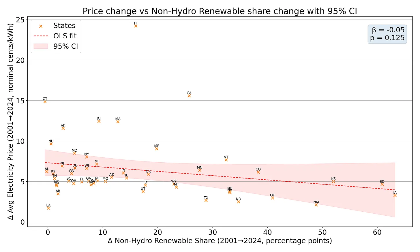 Renewables Lower1