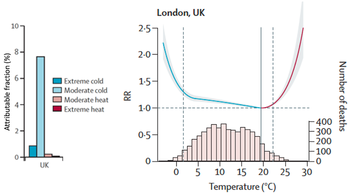 Will a cold European winter exacerbate the energy crisis Fig 3