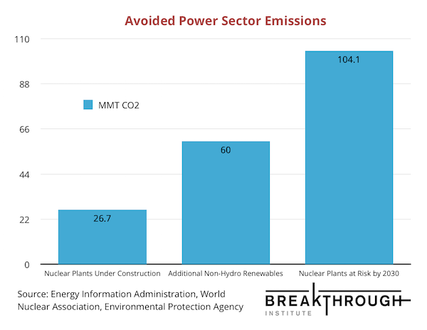 Avoided Emissions 1 Main