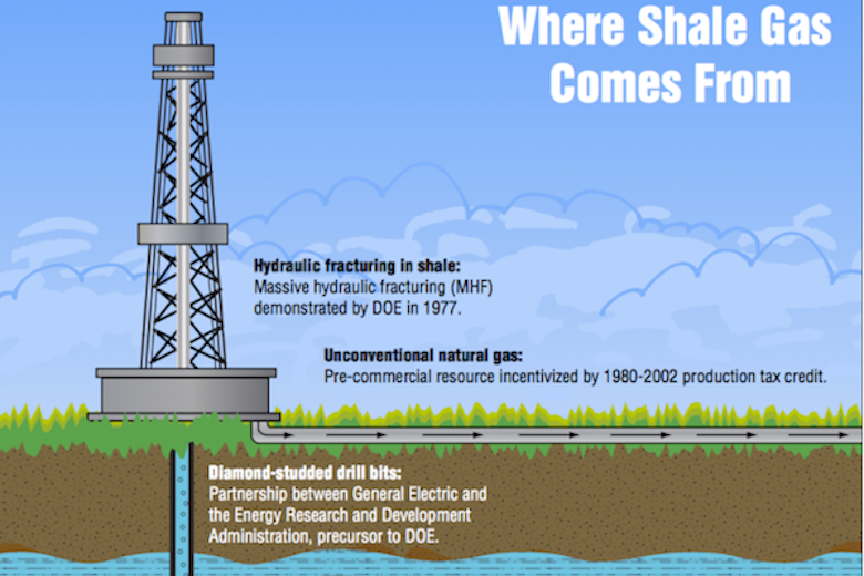 Where Shale Gas Comes From Graphic