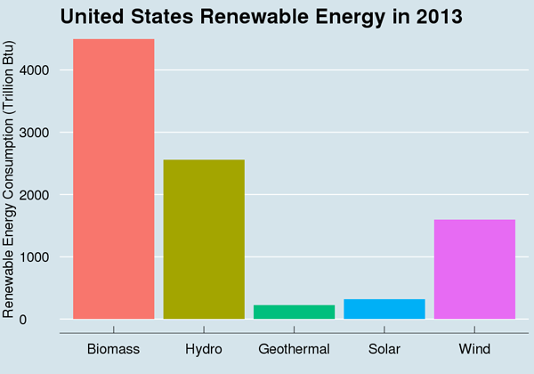 Usbiomass2013 Main