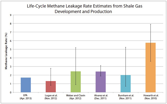 Lifecyclemethanemain