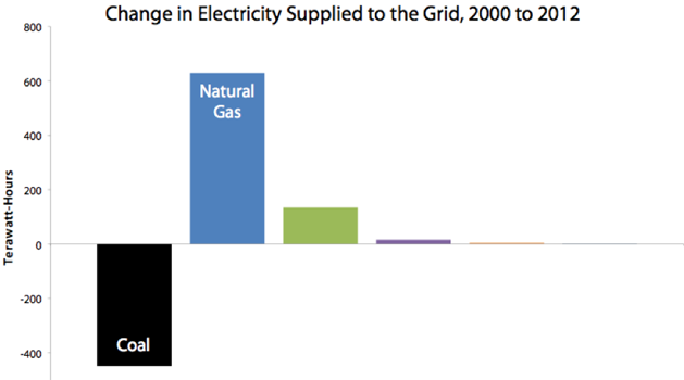 Ng Graph2 Main