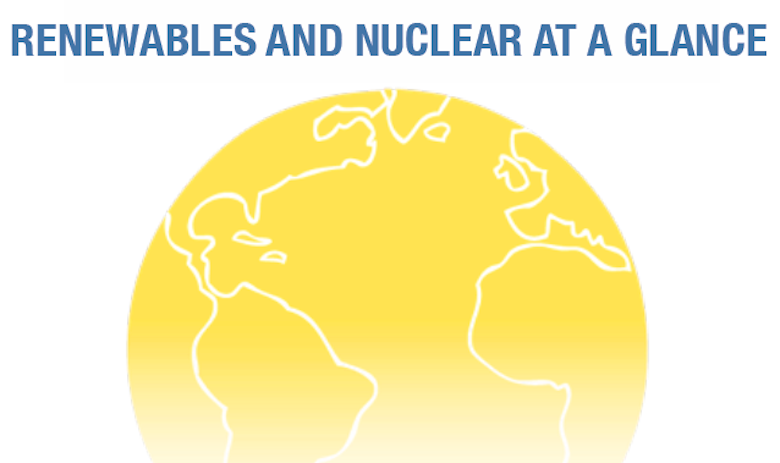 Renewables And Nuclear At A Glance