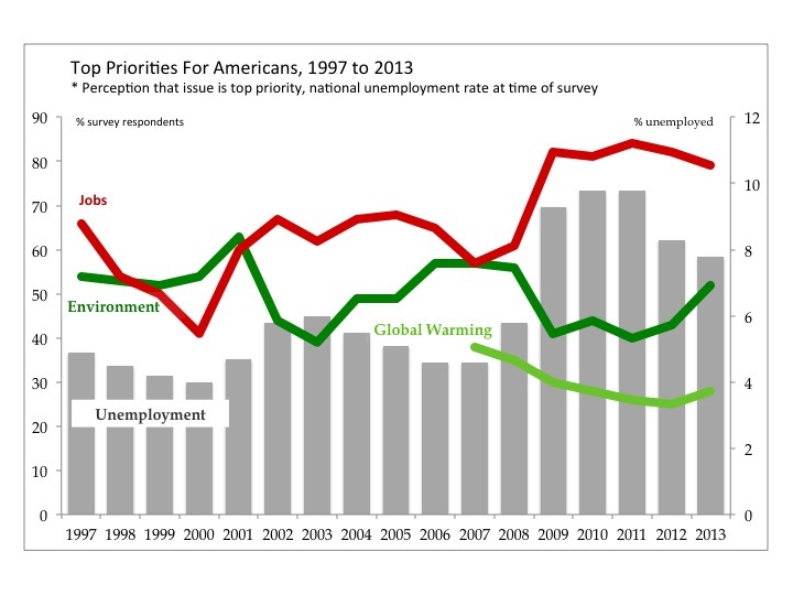 Pewtrendsglobalwarming