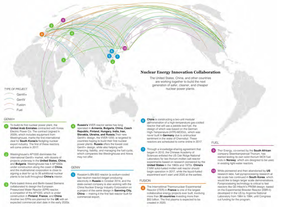 Nuclear Innovation Map