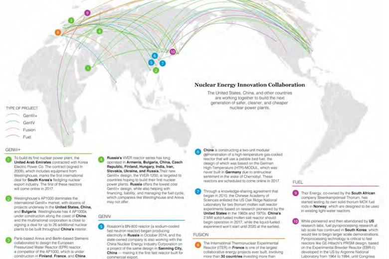Nuclear Innovation Map