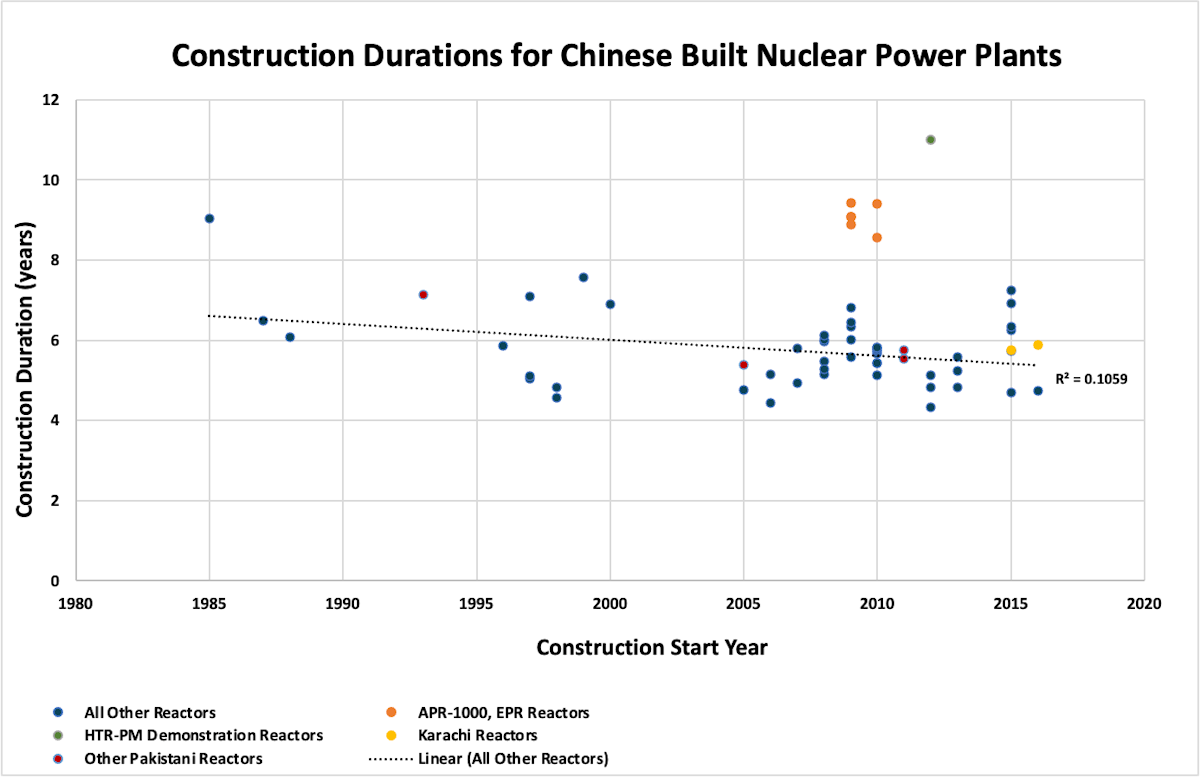 China nuclear graph