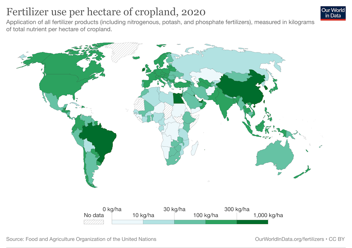 Fertilizer use per hectare of cropland