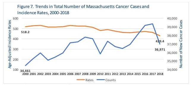 Radiation rebuttal 5