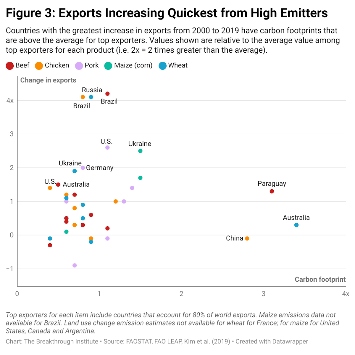 Xk0y7 figure 3 exports increasing quickest from high emitters